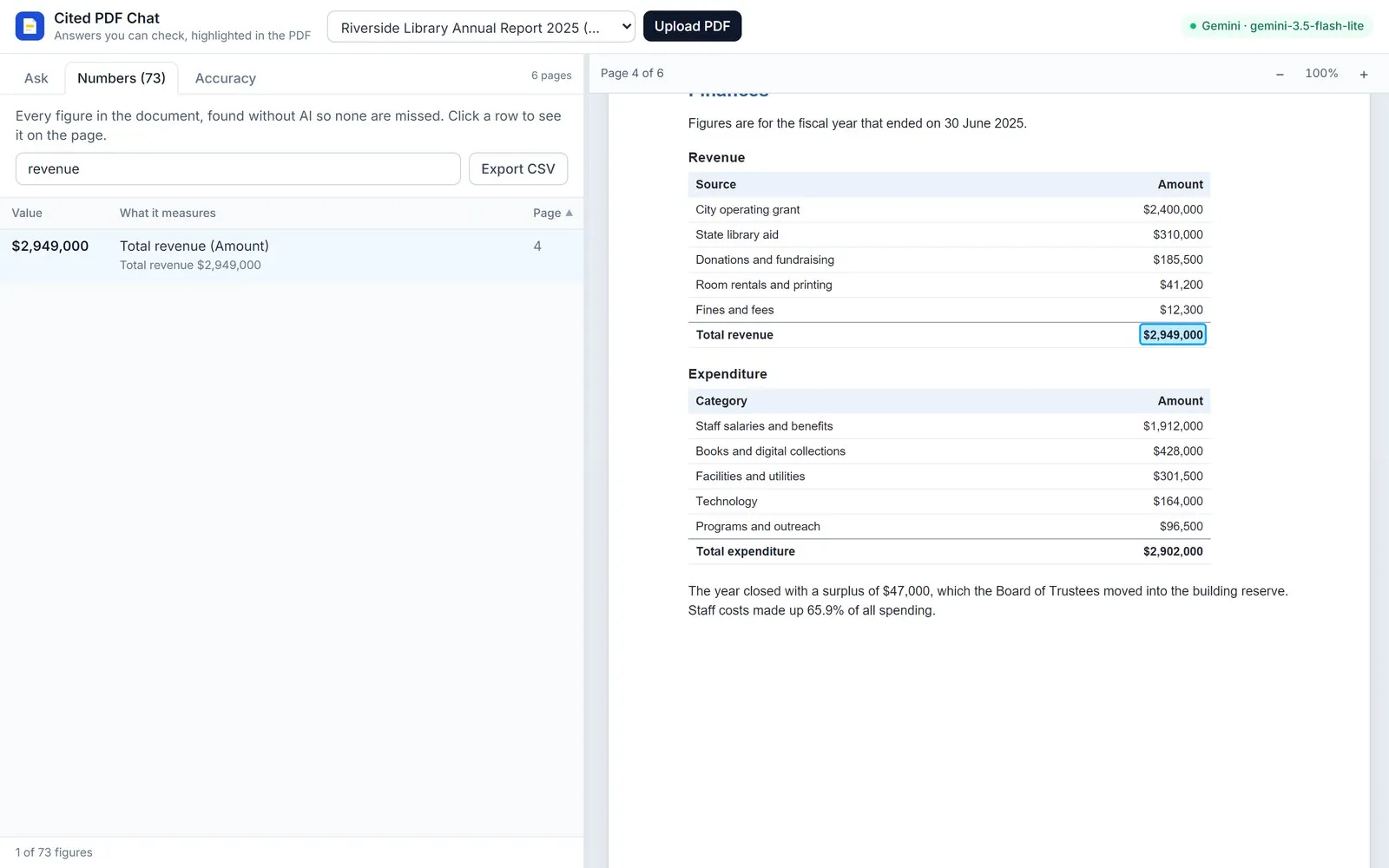 Statistics table: every figure in the PDF with its label, context and page, exportable to CSV