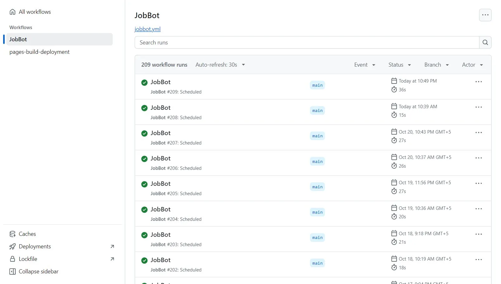 GitHub Actions history: scheduled runs, nearly all green